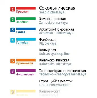 На экране изображен скриншот веб-сайта со списком различных языков на различных языках, включая русский, английский и русский.