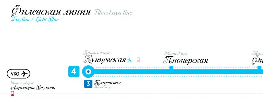 Скриншот сайта с синей линией, проходящей посередине. Текст и цифры на экране указывают на то, что это буквальная линия, которая является шрифтом, используемым для создания