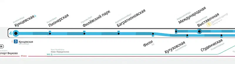 На рисунке изображена карта системы метро с голубой линией, указывающей маршрут поезда.
