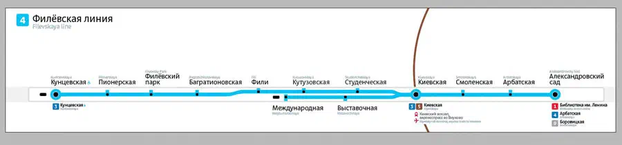 Картина показывает скриншот сайта с графом синей линии, изображающим маршрут поезда от Москвы до Москвы. Этот график сопровождается текстом, содержащим более подробную информацию о маршруте.