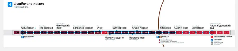 Картина показывает скриншот сайта с линейным графом, показывающим число людей, которым диагностировали рак. Этот график состоит из ряда баров, каждый из которых представляет различный тип рака, с высотой.