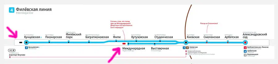 На снимке показана скриншот сайта с картой московской системы метро с картой маршрута с текстом и стрелками, указывающими на левую и правую сторону изображения.
