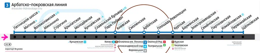 На рисунке представлена диаграмма российской системы метро с белым фоном и текстом, написанным на ней, иллюстрирующая различные типы линий метро на русском языке, обеспечивающая визуальное представление системы.