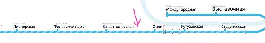 На рисунке изображена схема синей линии с красной стрелкой, указывающей на правый и белый фон.