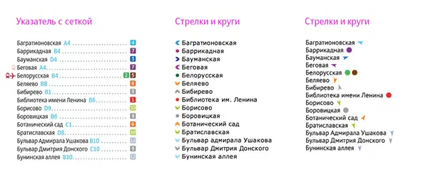 Изображение показывает скриншот экрана компьютера со списком различных языков, включая текст и цветные точки.