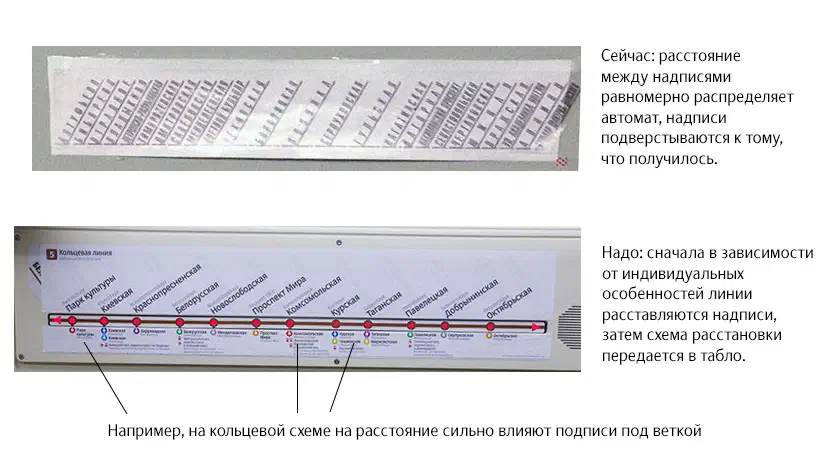 На рисунке изображен белый фон с диаграммами системы метро с бумагой с текстом, написанным на ней, а также изображением железнодорожного пути.
