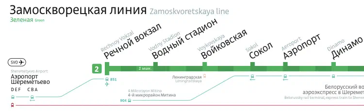 На рисунке изображена карта Московской линии Метро с зеленой линией, указывающей маршрут поезда.
