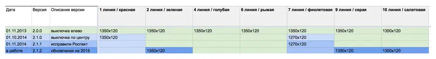 Картина показывает скриншот таблицы с рядом позиций, включая текст и цифры.